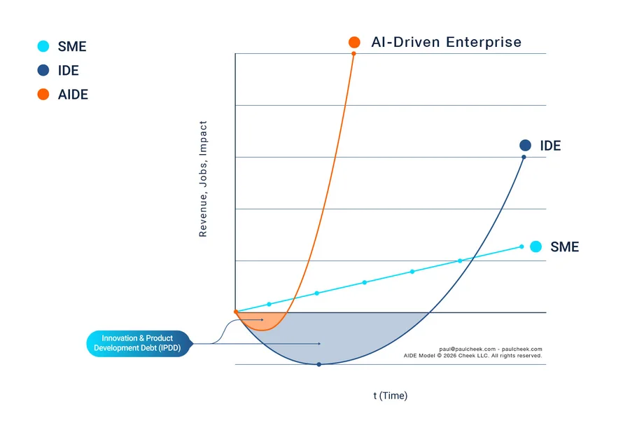 AI-Driven Enterprise Model Graph (AIDE) — high-resolution diagram from No One Works Here