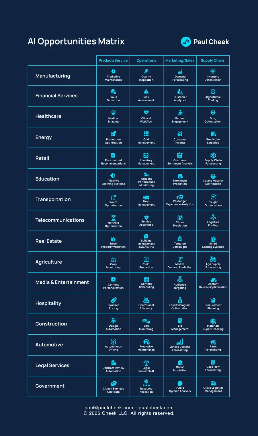 Opportunities Matrix Examples — high-resolution diagram from No One Works Here