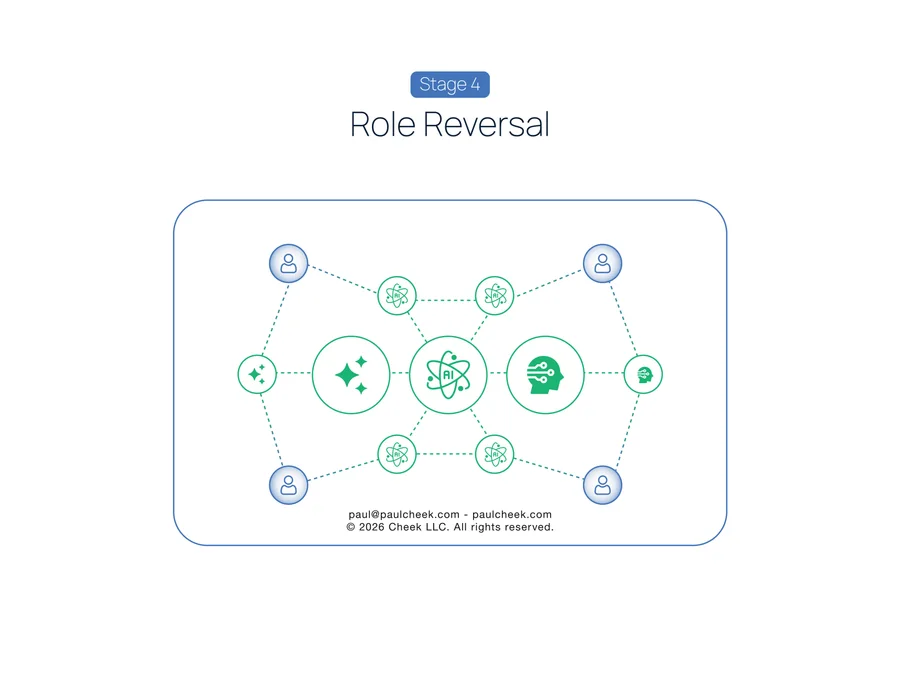State of the Art Org Chart — Stage 4: Role Reversal — high-resolution diagram from No One Works Here