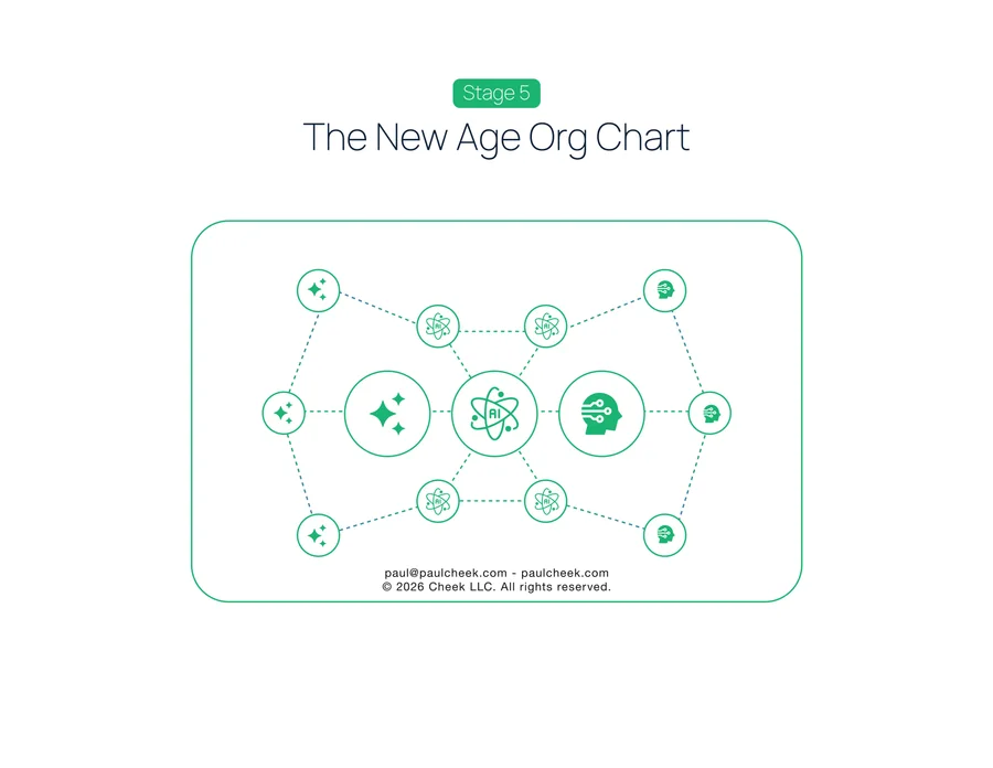 State of the Art Org Chart — Stage 5: New Age — high-resolution diagram from No One Works Here